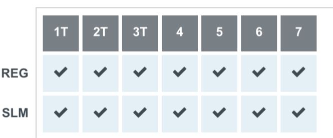 Size scale showing which sizes are currently manufactured in little boys' Wrangler Retro® Vintage Bootcut Jean. Subject to change without notice.